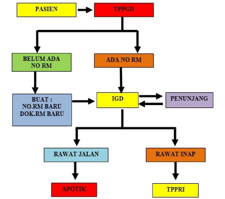 Denah Rumah Sakit