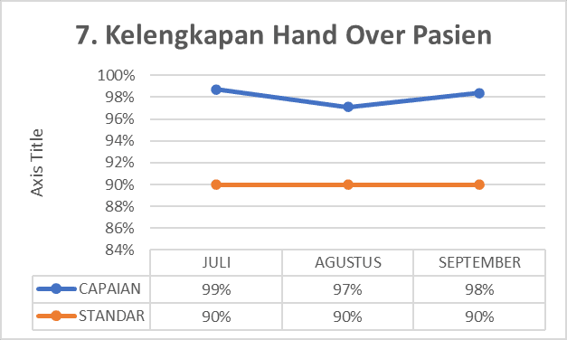 Kelengkapan Hand Over Pasien