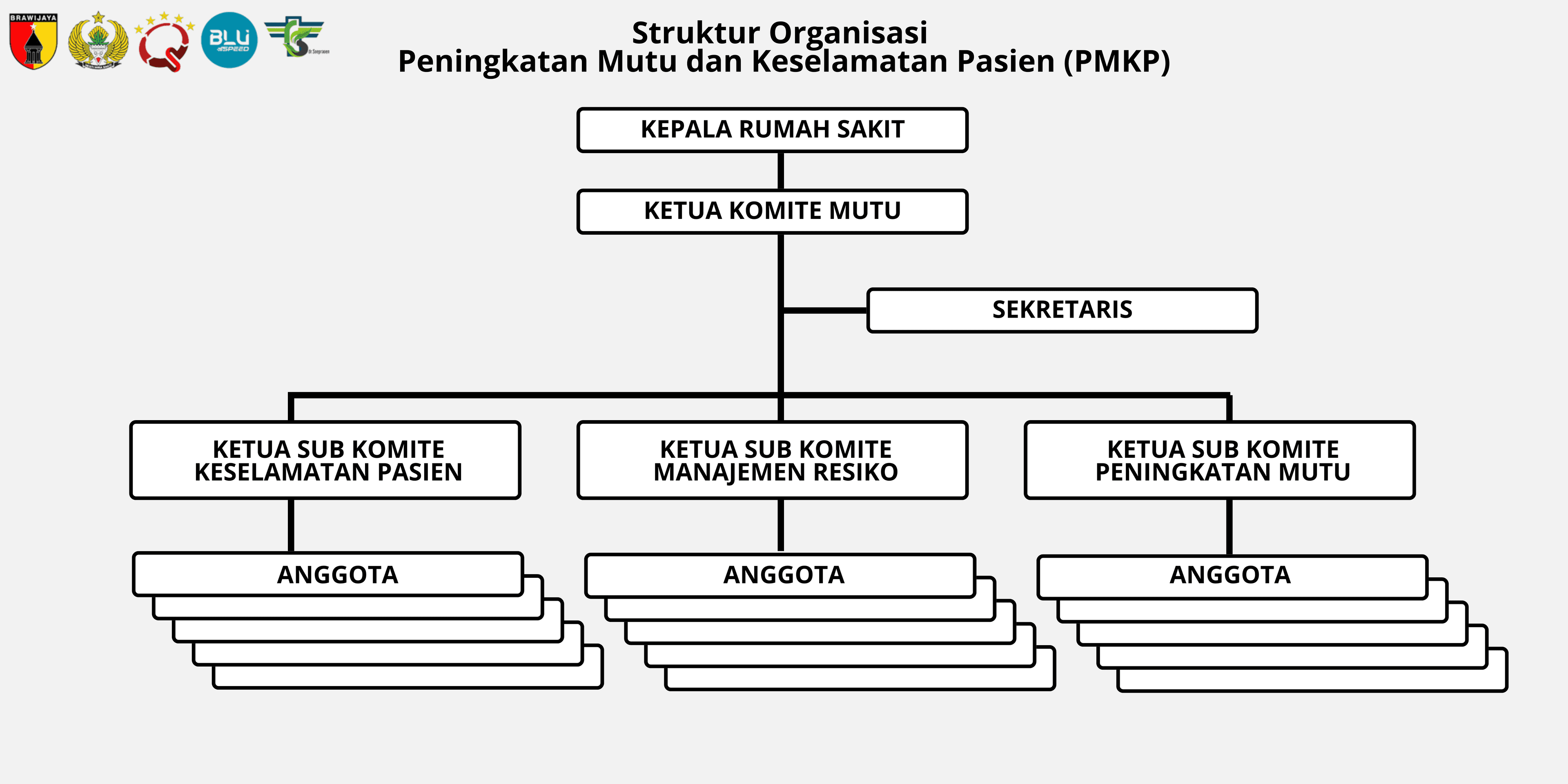 Struktur Komite Mutu