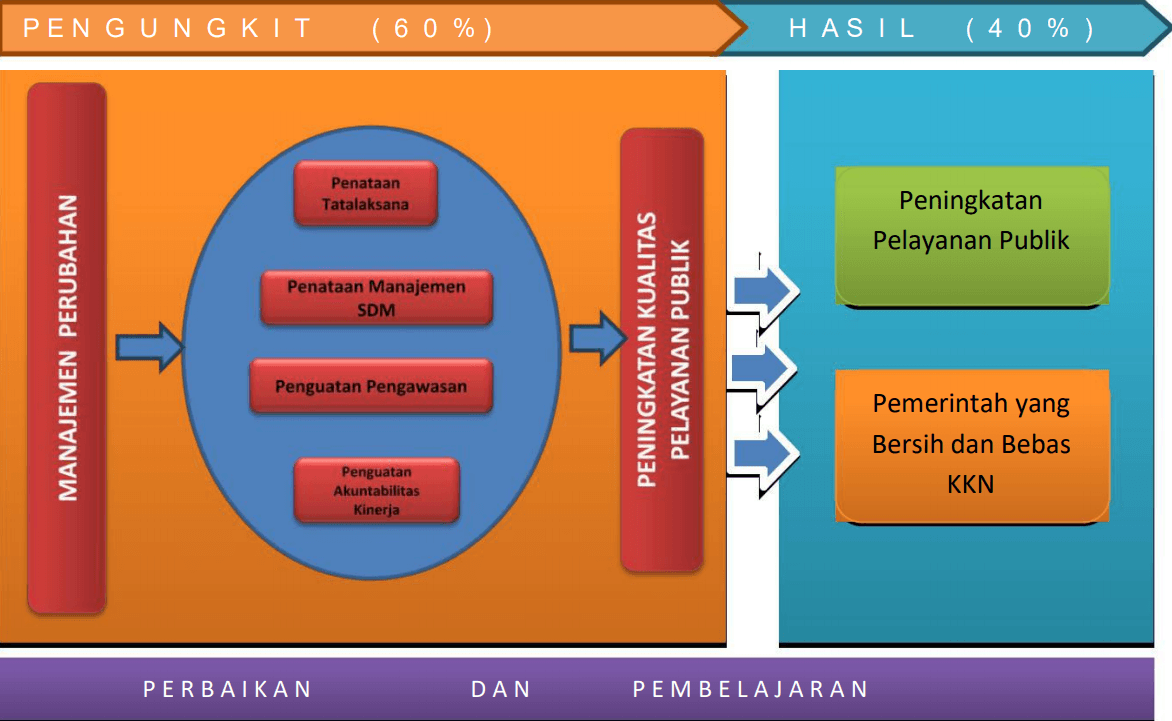 WBK WBBM