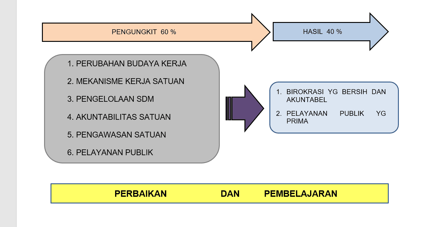 WBK WBBM